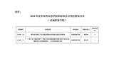 甘肅省教育廳關(guān)于下達(dá)2018年度甘肅省高等學(xué)?？蒲许椖孔曰I經(jīng)費(fèi)項目的通知