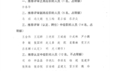 關(guān)于2020年職稱評(píng)審（認(rèn)定、聘任）推薦結(jié)果的公示